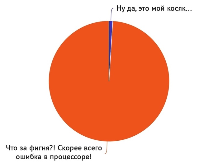 У меня всё работает