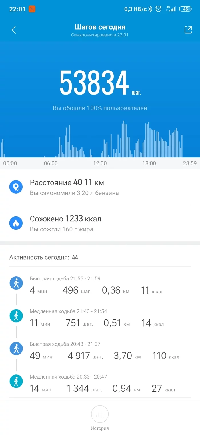 An ordinary day for a shepherd - My, Work, Distance, Shepherd, Longpost, Mi band, Screenshot