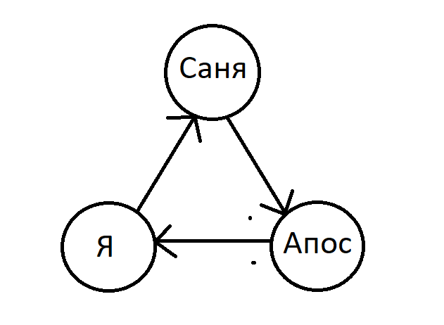 Circulation of money - My, Duty, Mower, Money