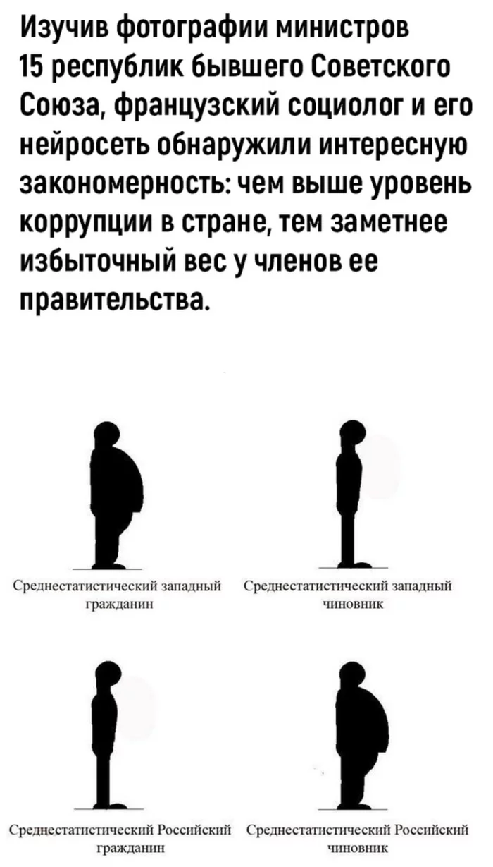 Belly size and corruption - Fight against corruption, The minister, Politics, Нейронные сети