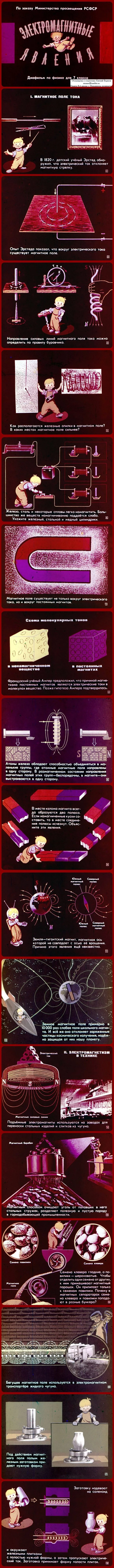 Electromagnetic Phenomena (1972) - the USSR, Longpost, Past, Picture with text, Filmstrips, Electromagnet, Physics, A magnetic field, Electromagnetic field, Electromagnetic radiation