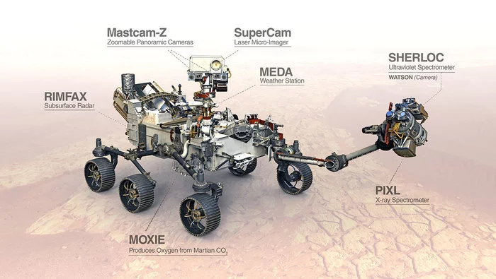 Colony on Mars: how to make fuel and breathable air from brine - Space, Rover, NASA, Mars2020, Max Planck Institute, Longpost