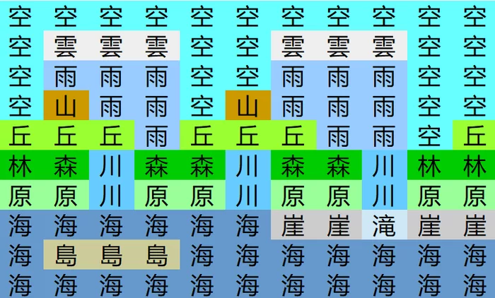 Japanese landscape (Dwarf Fortress style) - Kanji, Hieroglyphs, Japanese