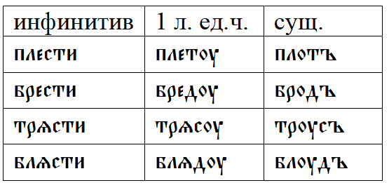 Блуд: этимологический комментарий - Моё, Мат, Лингвистика, Занудная лингвистика, Русский язык, Этимология, Длиннопост, Блуд