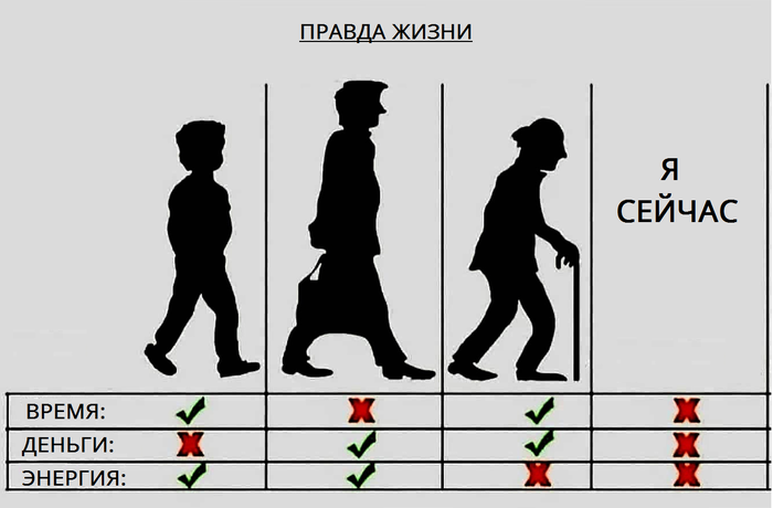 Картинки юность молодость зрелость старость