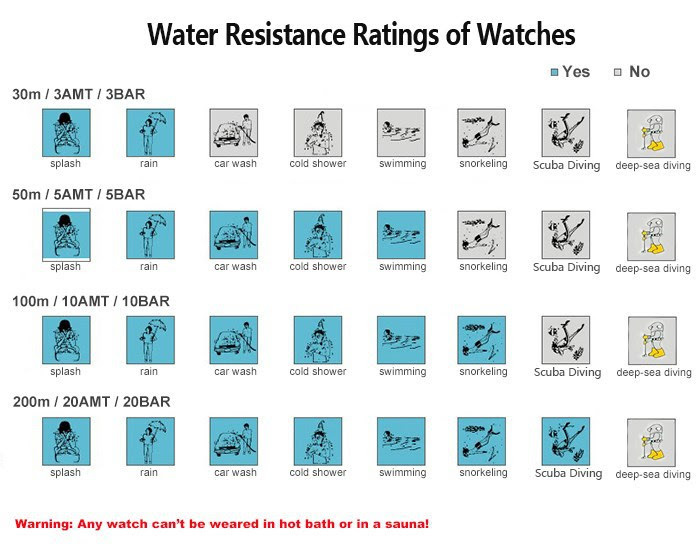 While buying a waterproof watch, I came across a sign that clearly and clearly explains and shows ATM, BAR, Depth - My, Wrist Watch, Water, Depth, Pressure