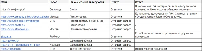 Бизнес с Китаем: ищу производителя на второй заказ в России - Моё, Бизнес, Производство, Китай