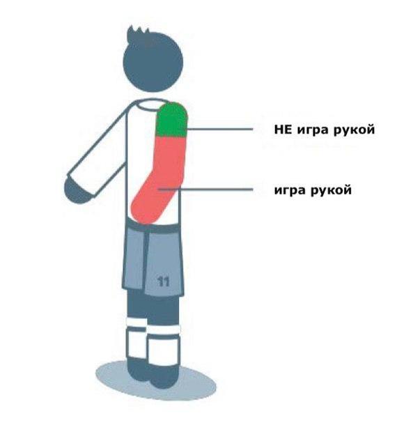 Как поменяются Правила игры в футбол с нового сезона? - Моё, Футбол, Российская Премьер Лига, РФС, Английская Премьер-лига, Длиннопост