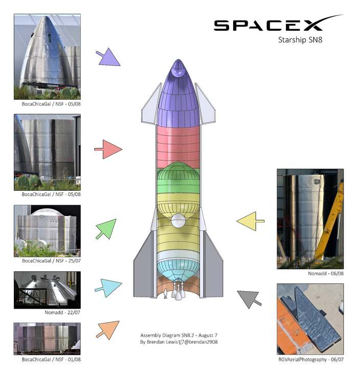     SN5 SpaceX, Starship, , , -, , , 