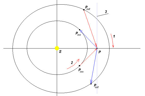 solar system - My, Astronomy, Story, solar system, Planet, Longpost, Space