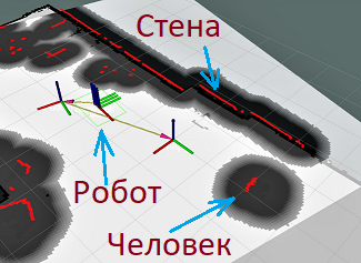 Как работают роботы. Часть 2 - Моё, Робот, Технологии, Автоматизация, Автономность