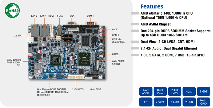 Guys, help me find an adapter. You need to understand what kind of connector it is - IT, Repair of equipment, No rating