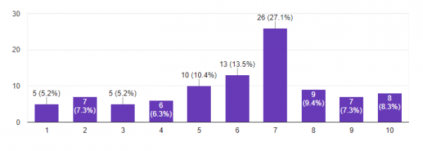 Interesting statistics about everything in the world - Statistics, Longpost, A selection