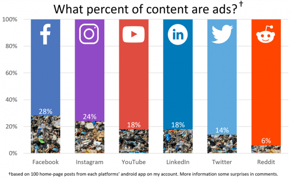 Interesting statistics about everything in the world - Statistics, Longpost, A selection