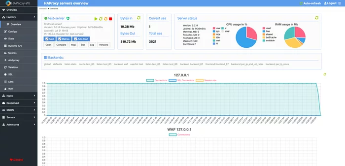 Как случайно написать Web-GUI для Haproxy - Моё, Системное администрирование, IT, Linux, Gui, Nginx, Web, Истории из жизни, Длиннопост