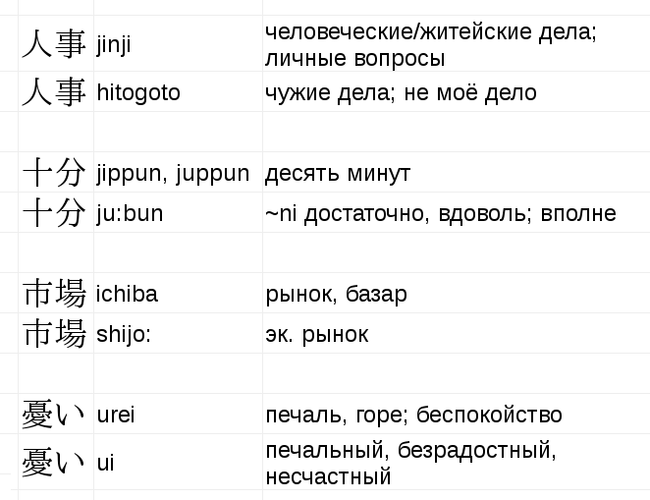 Омографы в японском языке - сколько их всего? - Японский язык, Кандзи, Длиннопост