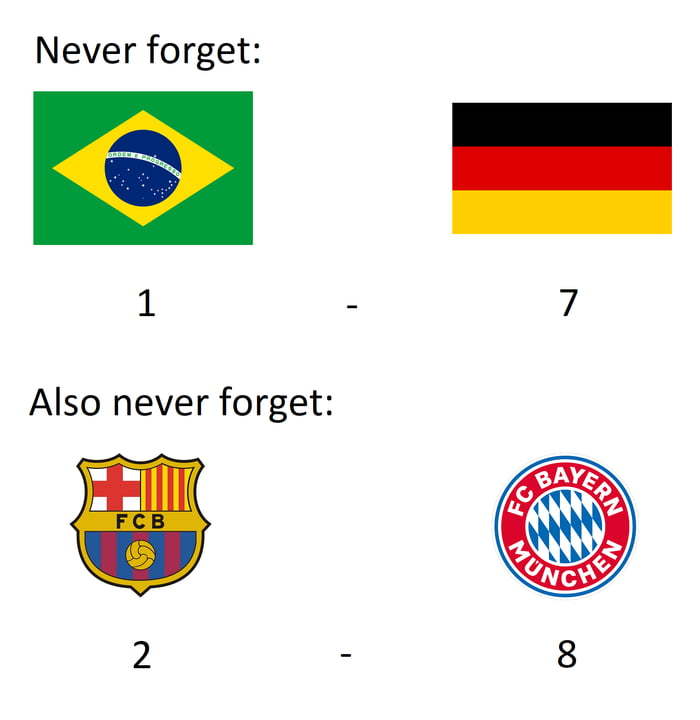 According to the Munich account - Football, Champions League, Bavaria, Longpost, Foreign languages, Brazil-Germany, Bayern Munich, Munich, Barcelona Football Club