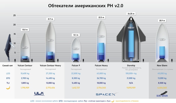    SpaceX,  , Starship, -, 