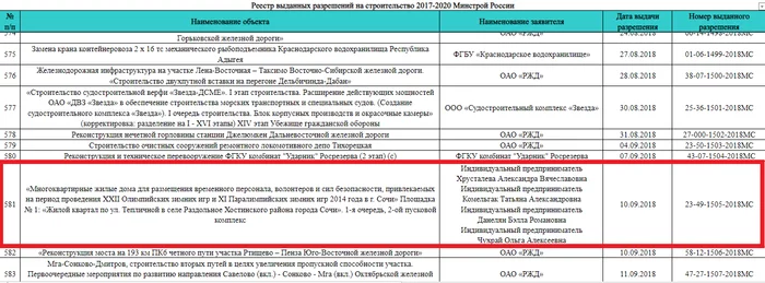 On the issuance of construction permits ... by officials - Officials, Ministry of Construction, Building, Permission, License