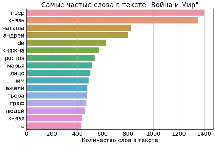 Что означает сорок сороков