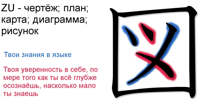 Легко запоминающийся кандзи: чертёж; карта; диаграмма - Японский язык, Кандзи, Иероглифы