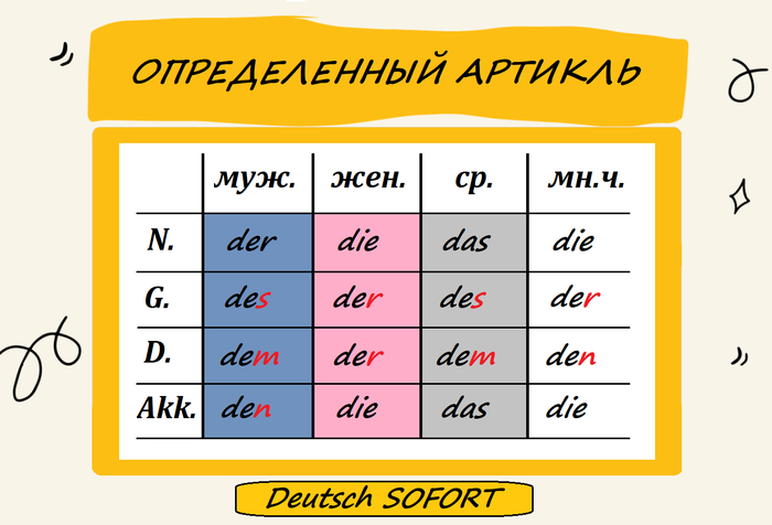 Стол по немецки с артиклем