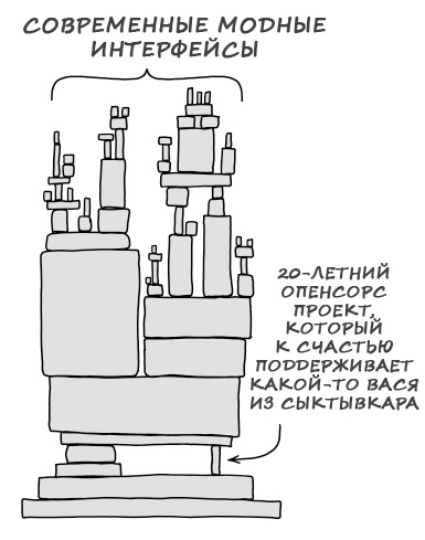 Modern programming - Programming, In contact with, Picture with text