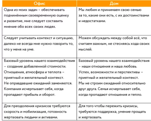 КАК ОСТАВЛЯТЬ СВОЕГО «БОССА» НА РАБОТЕ, ПРИХОДЯ ДОМОЙ? - Моё, Менеджмент, Тайм-Менеджмент, Бизнес, Руководитель, Начальство, Карьера, Длиннопост