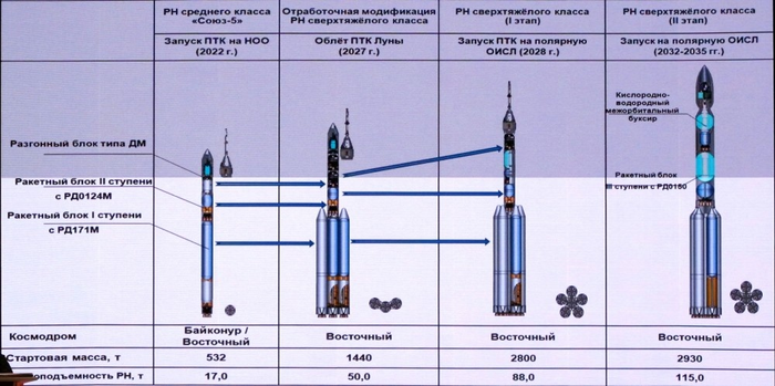          , , -,  , SpaceX, , , , 