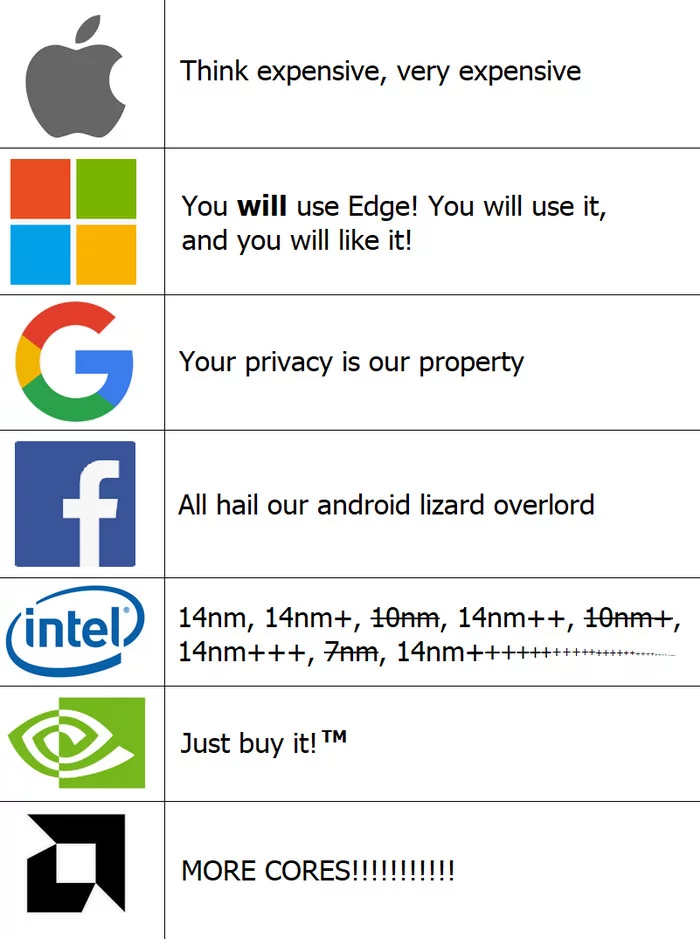 Slogans of large corporations! - Apple, Microsoft, Google, Facebook, Intel, Nvidia, AMD, Tagline, Expensive, Microsoft Edge, Privacy, Mark Zuckerberg, Core, Buy, Process technology, IT humor, Screenshot, Without translation