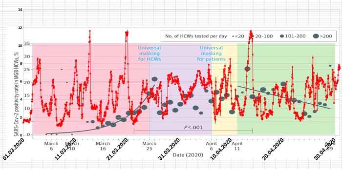 The connection between masks and the reduction in the number of COVID-19 infections - My, Without a mask, Humidity, Coronavirus