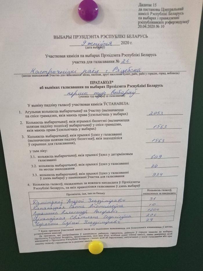 «Света, что нам делать? — Жить по-честному». Как педагога уговаривали подписать сфальсифицированный протокол - Политика, Республика Беларусь, Выборы, Видео, Длиннопост