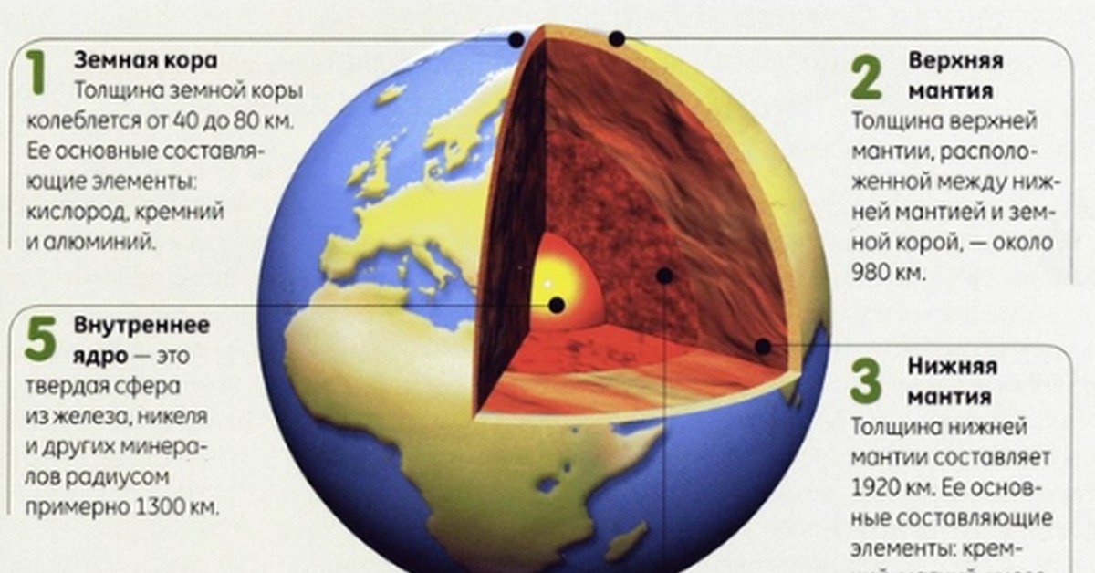 Сколько всего населенных пунктов на планете земля. Литосфера мантия ядро. Состав коры мантии земли. Строение земли по химическим элементам.