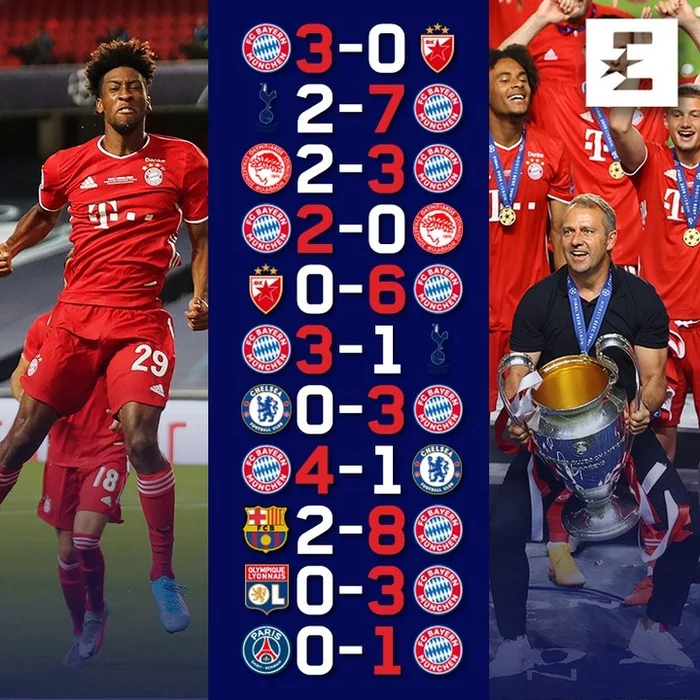 Bayern became the first team in Champions League history to win all matches in a single season of the tournament - Sport, Football, Champions League, Bayern Munich, Record