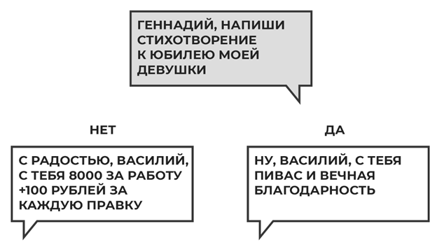 Как начать говорить людям нет - Моё, Психология, Психотерапия, Тег для красоты, Переговоры, Длиннопост