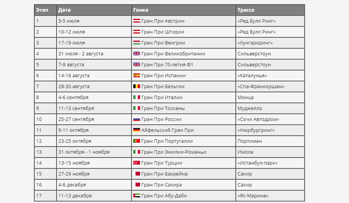 ��������� ��������� ������� 1 �� �����-2020