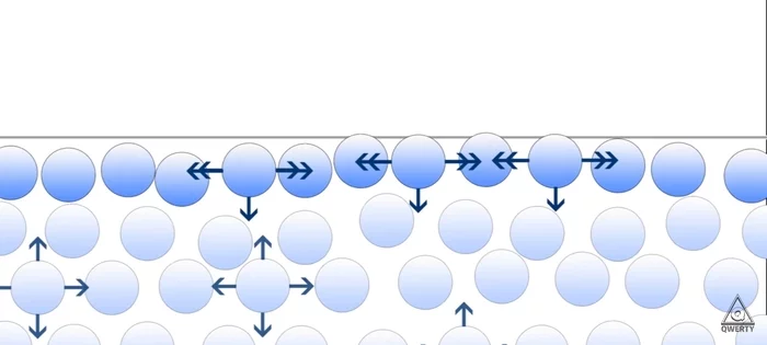 Surface tension - Surface tension, Physics, Tension, Theory, Physical experiments, Just about complicated, Water