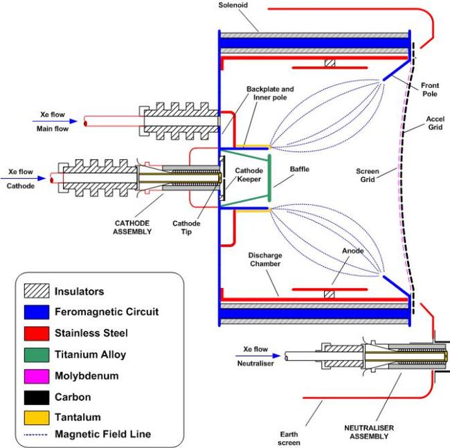 Ion rocket engines: past, present and future - Space, Story, Past, Future, Bepicolombo, Longpost, Ion Engine