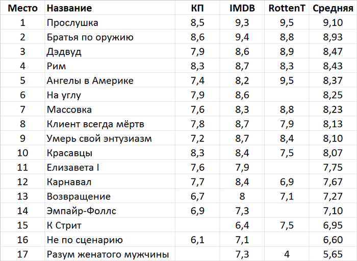  HBO 2000-2005 , HBO, , 