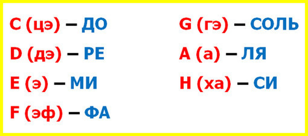 Буквенное обозначение бемоля