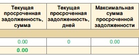 Логика БКИ или я что-то недопонимаю? - Кредит, Бки, Банк, Кредитная история, Эквифакс