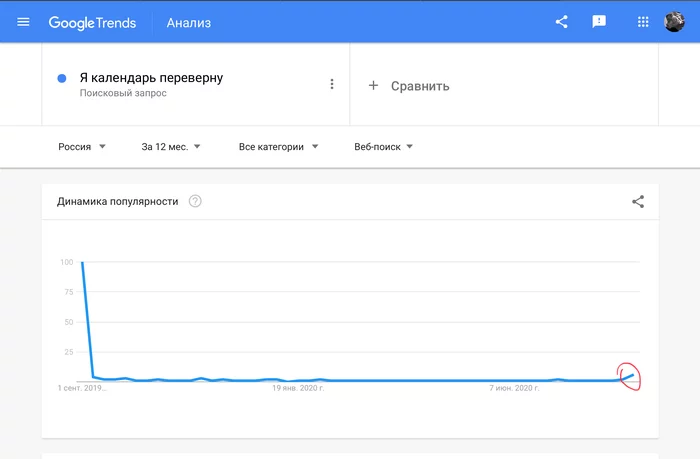 Begins - September 3, Google Trends, Mikhail Shufutinsky, Screenshot