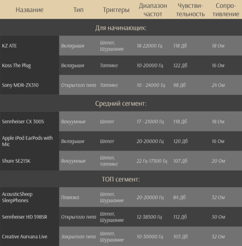 I7-10700k - My, Overclocking, CPU, Intel, Intel core, Video, Longpost