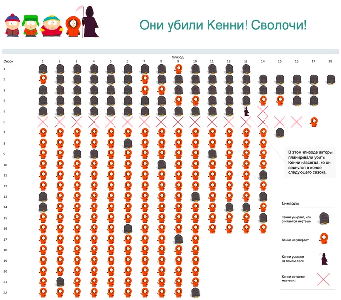 All those times they killed Kenny - South park, They killed Kenny., Kenny McCormick, Animated series, Infographics, Illustrations, Translated by myself