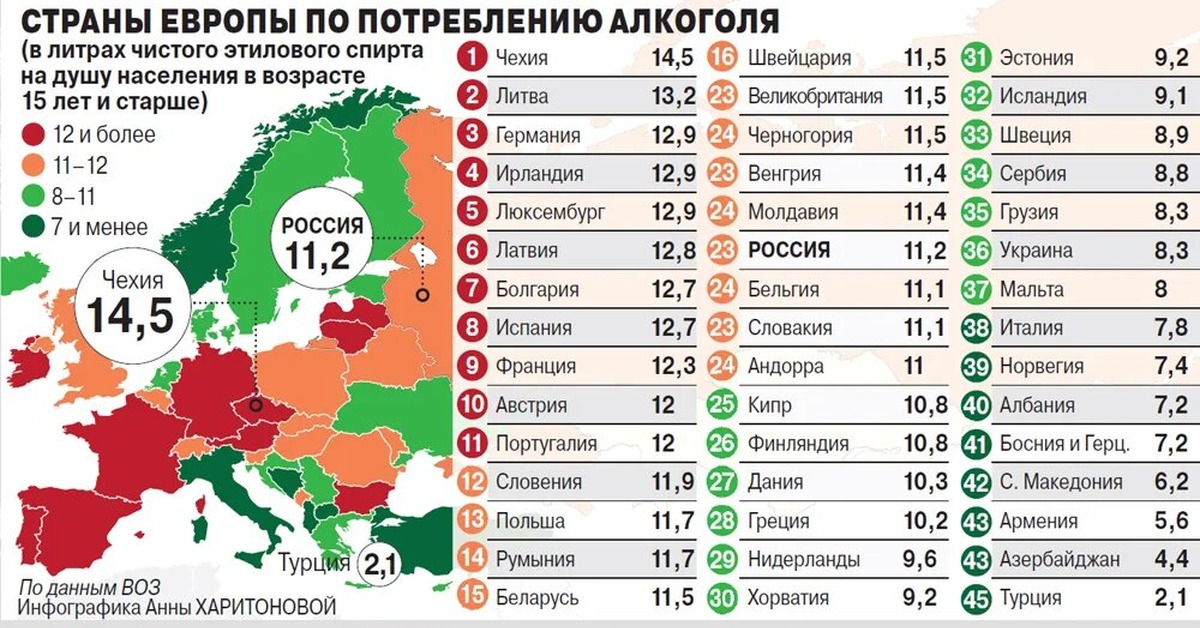 Страны из которых можно. Статистика по странам по пьянству.