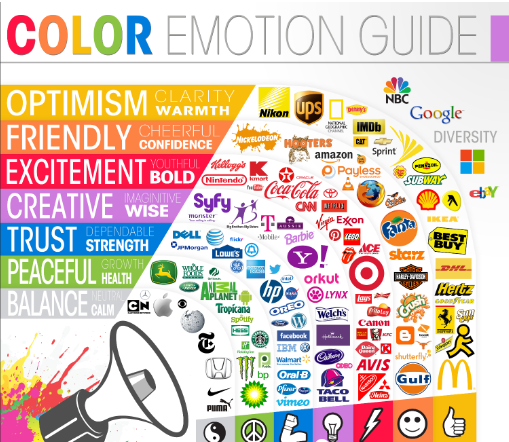 How colors affect emotions - My, Marketing, Color, Logo, Subconscious, Enticement, Критика, Analysis, author, Company, Longpost