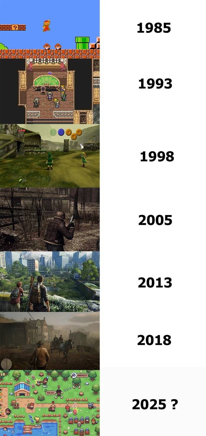 The evolution of graphics in GOOD games - My, Games, Memes, Humor, Evolution of games, Evolution