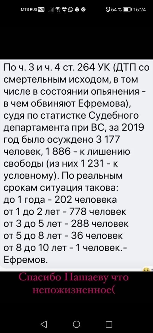 Here are the statistics - Mikhail Efremov, Judicial Department, Statistics, Elman Pashaev, Defender