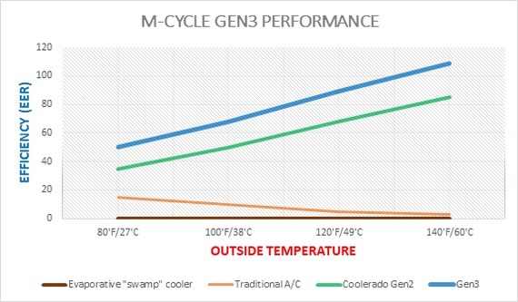 NASTA LA VISTA, AC BABY - My, Cycle, Air conditioner, Technics, Innovations, Opening, Patent, Dew point, Air, Water, Energy, Energy efficiency, Technologies, Temperature