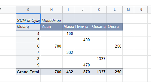 Сводные таблицы часть 1 (GS20) Google Таблицы, Microsoft Excel, Инструкция, Длиннопост